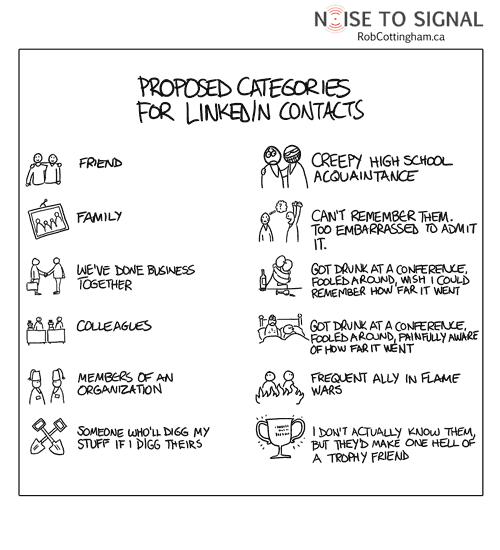 Icons and descriptions for new LinkedIn contact categories